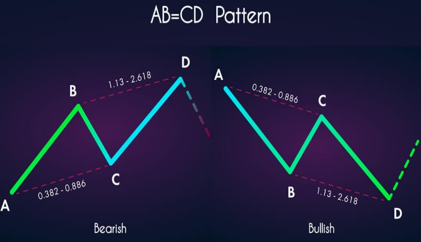 กราฟรูปแบบ ABCD คืออะไร?